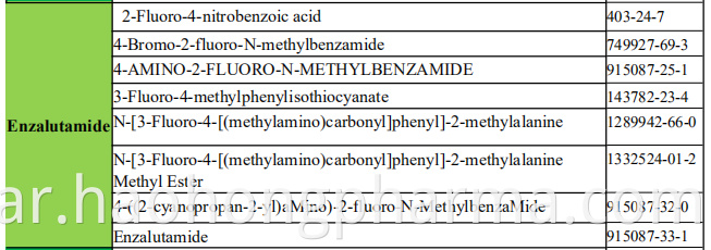 Enzalutamide